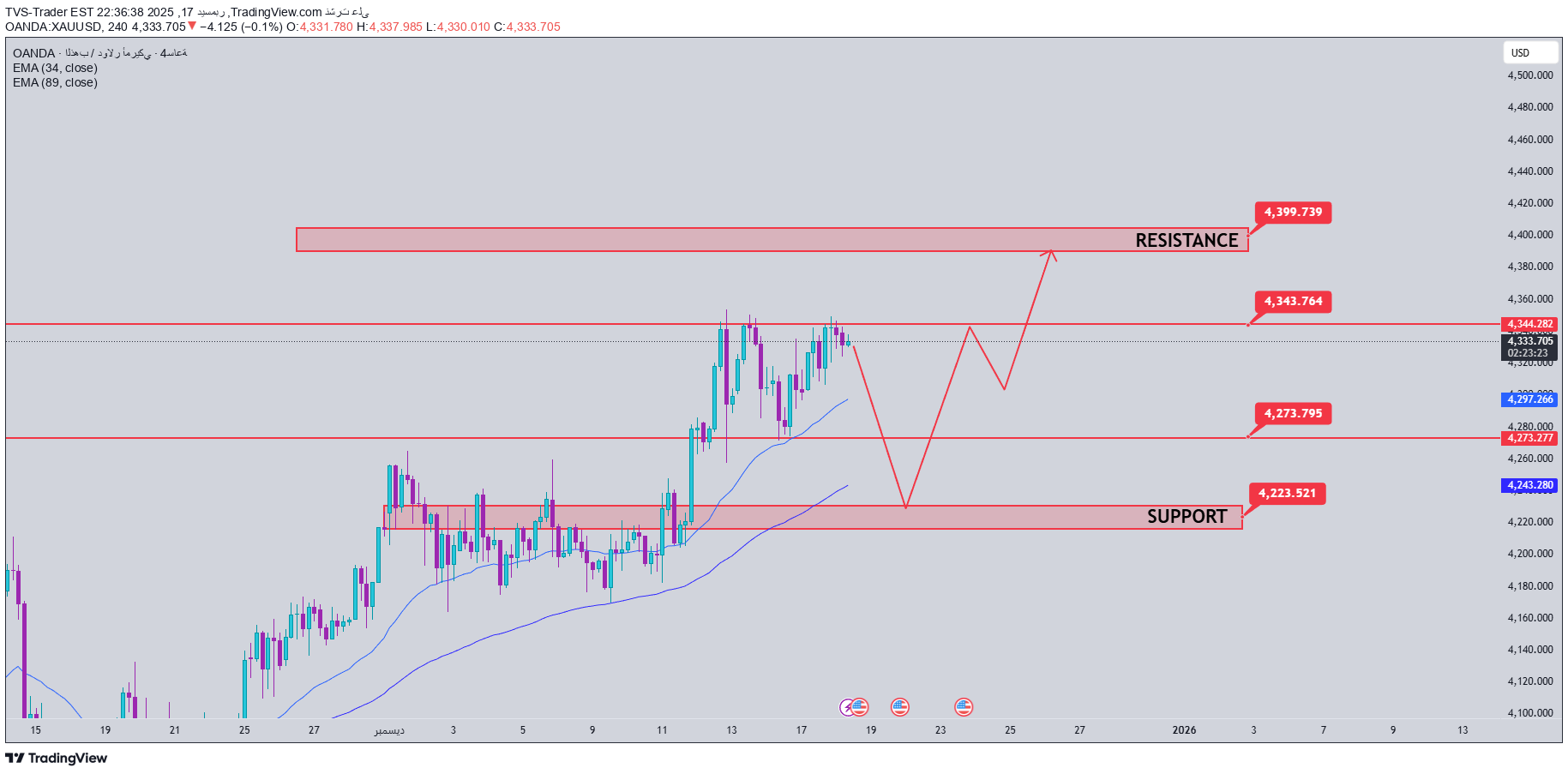 PAXG،Teknik،TVS-Trader