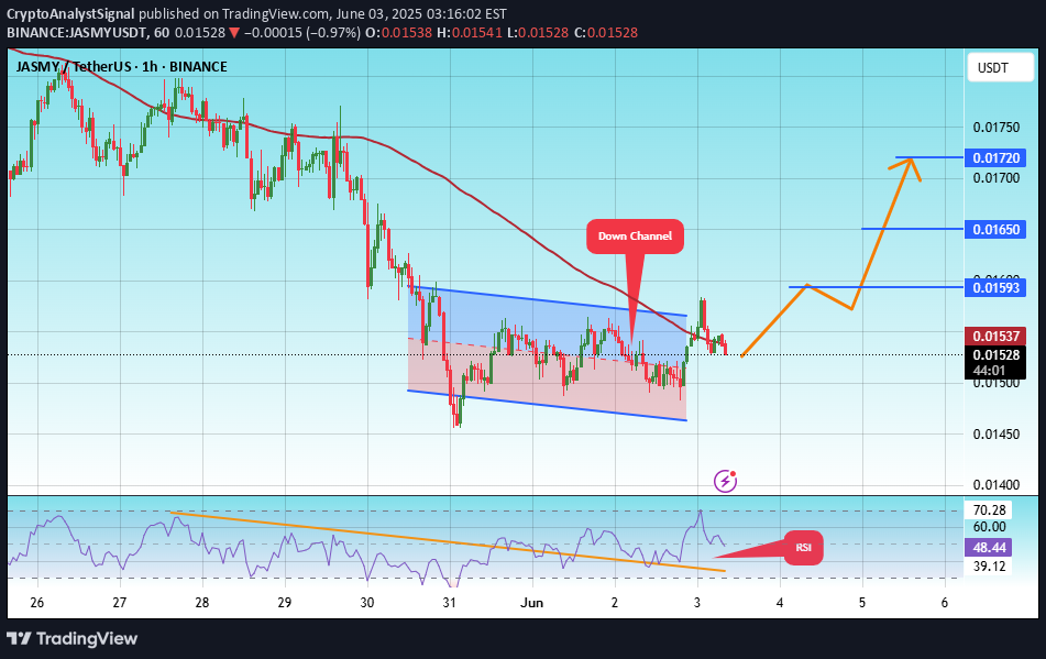 Buy،Technical،CryptoAnalystSignal