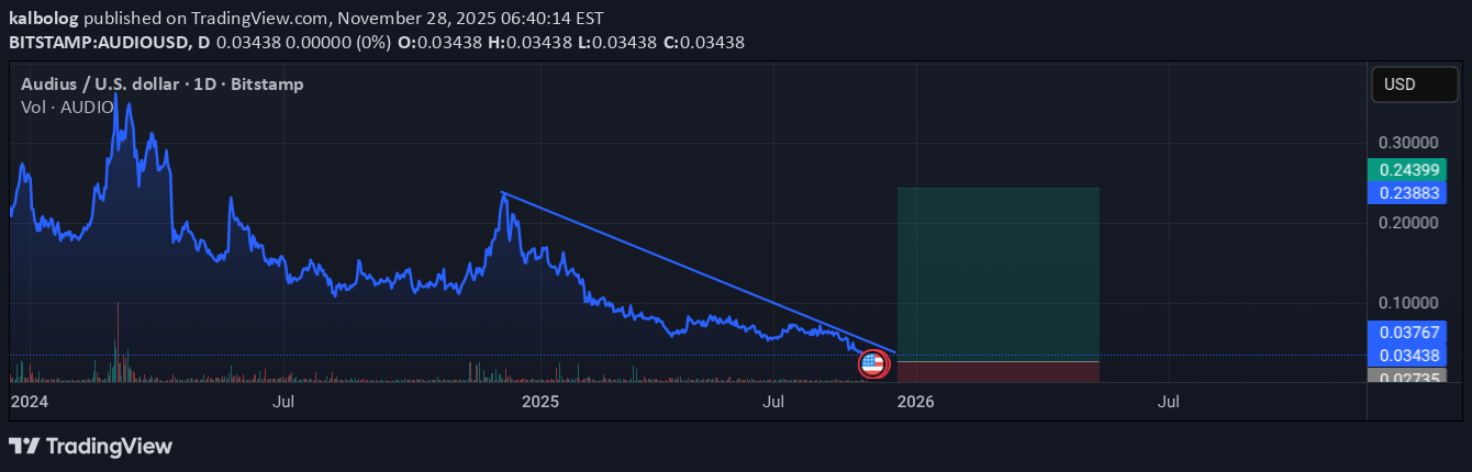 خرید،تکنیکال،kalbolog