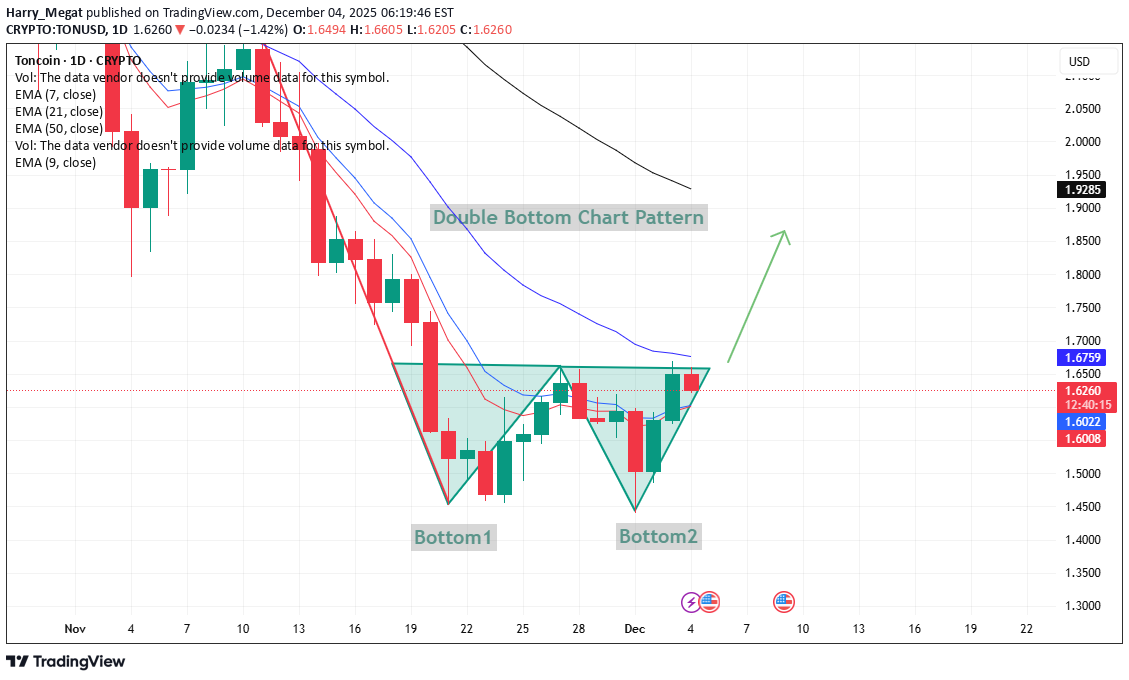 خرید،تکنیکال،Harry_Megat