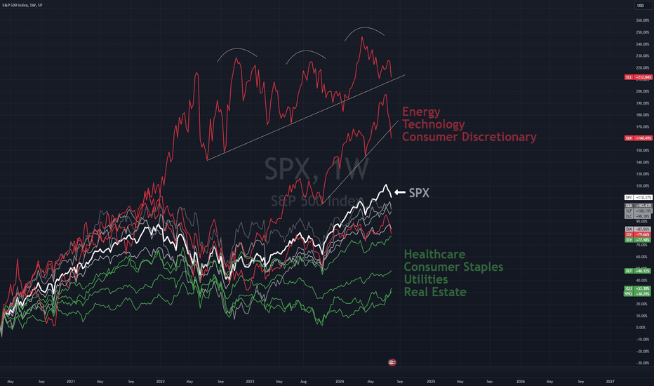 SPYX،تکنیکال،MarkitMaven