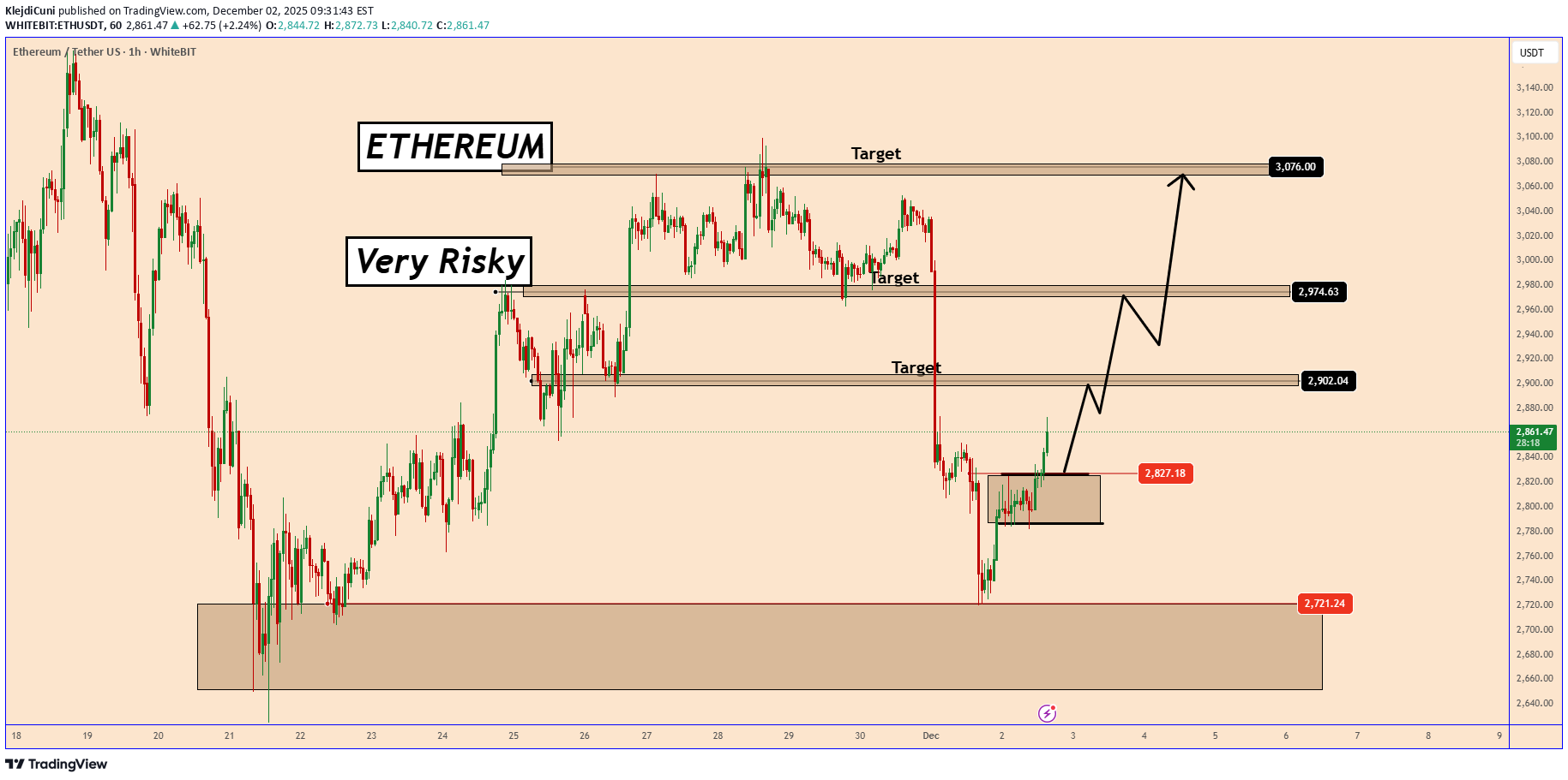BuyETH،Technical،KlejdiCuni