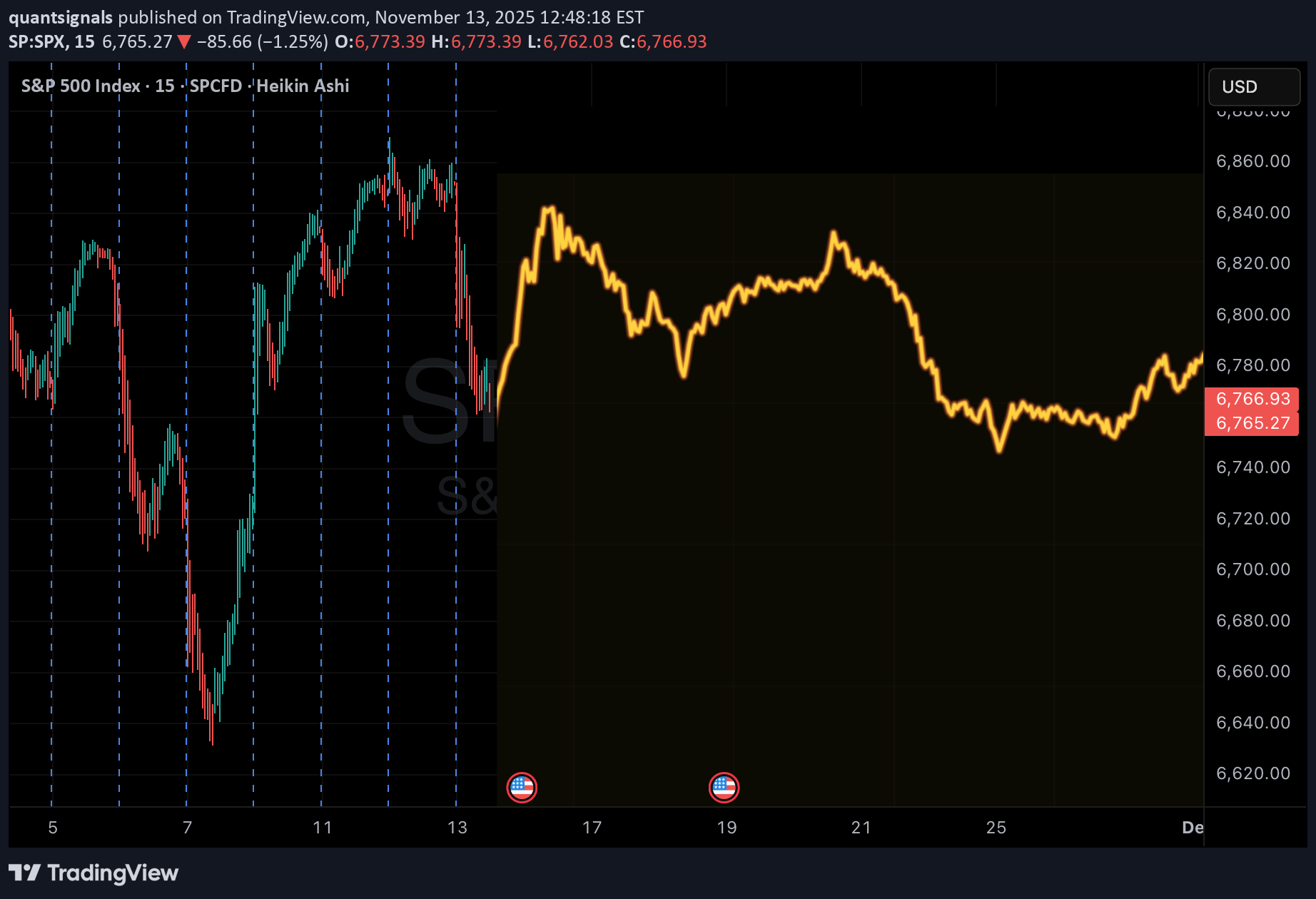 فروشSPYX،تکنیکال،quantsignals