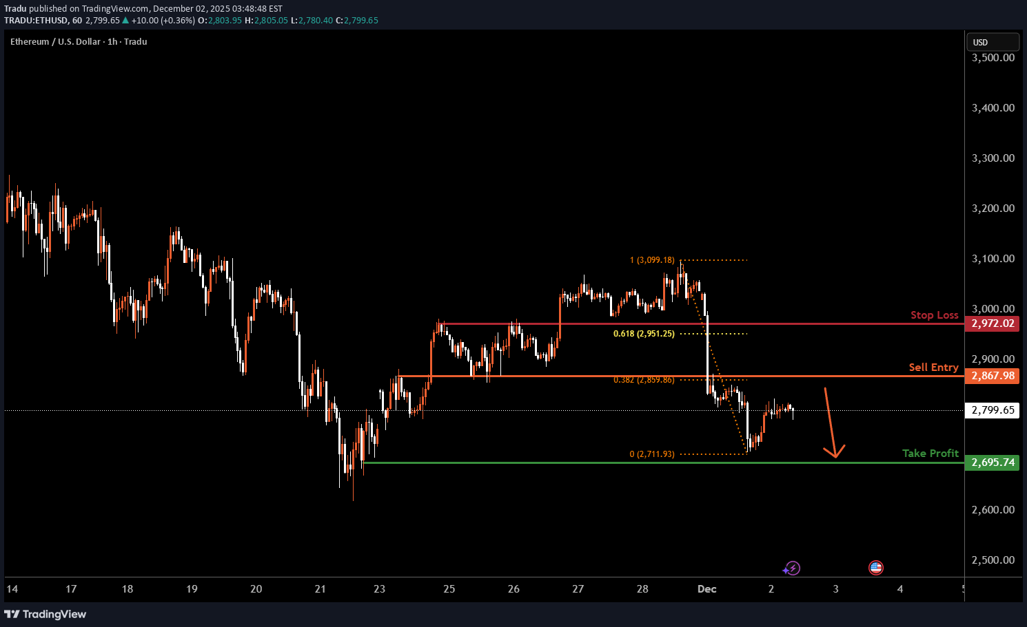İndirimETH،Teknik،Tradu