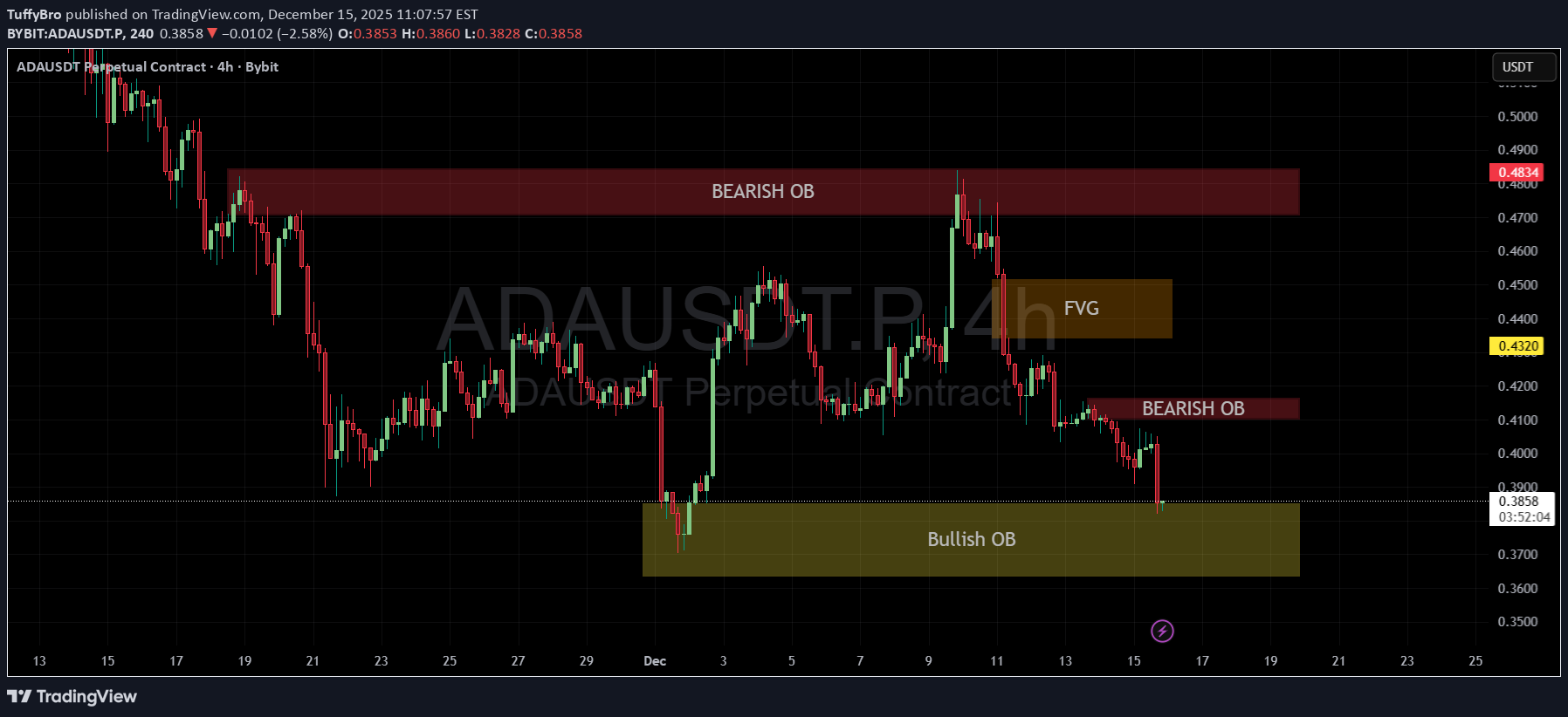 شراءADA،التحليل الفني،TuffyBro