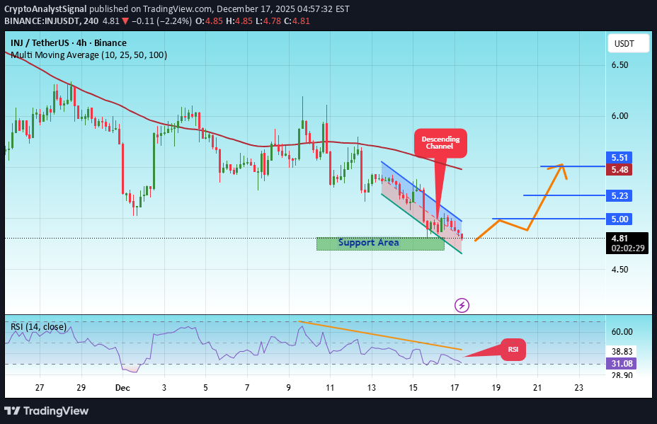 خرید،تکنیکال،CryptoAnalystSignal