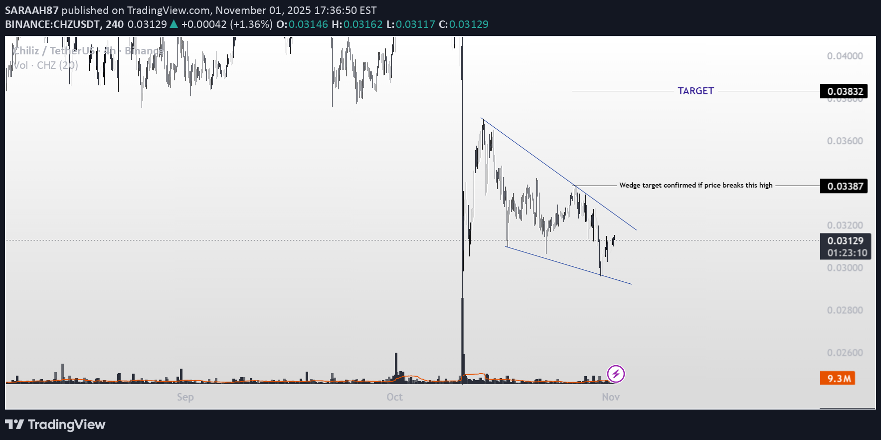 شراءCHZ،التحليل الفني،SARAAH87