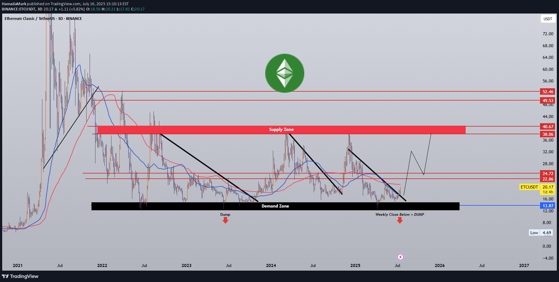 Buy،Technical،HamadaMark