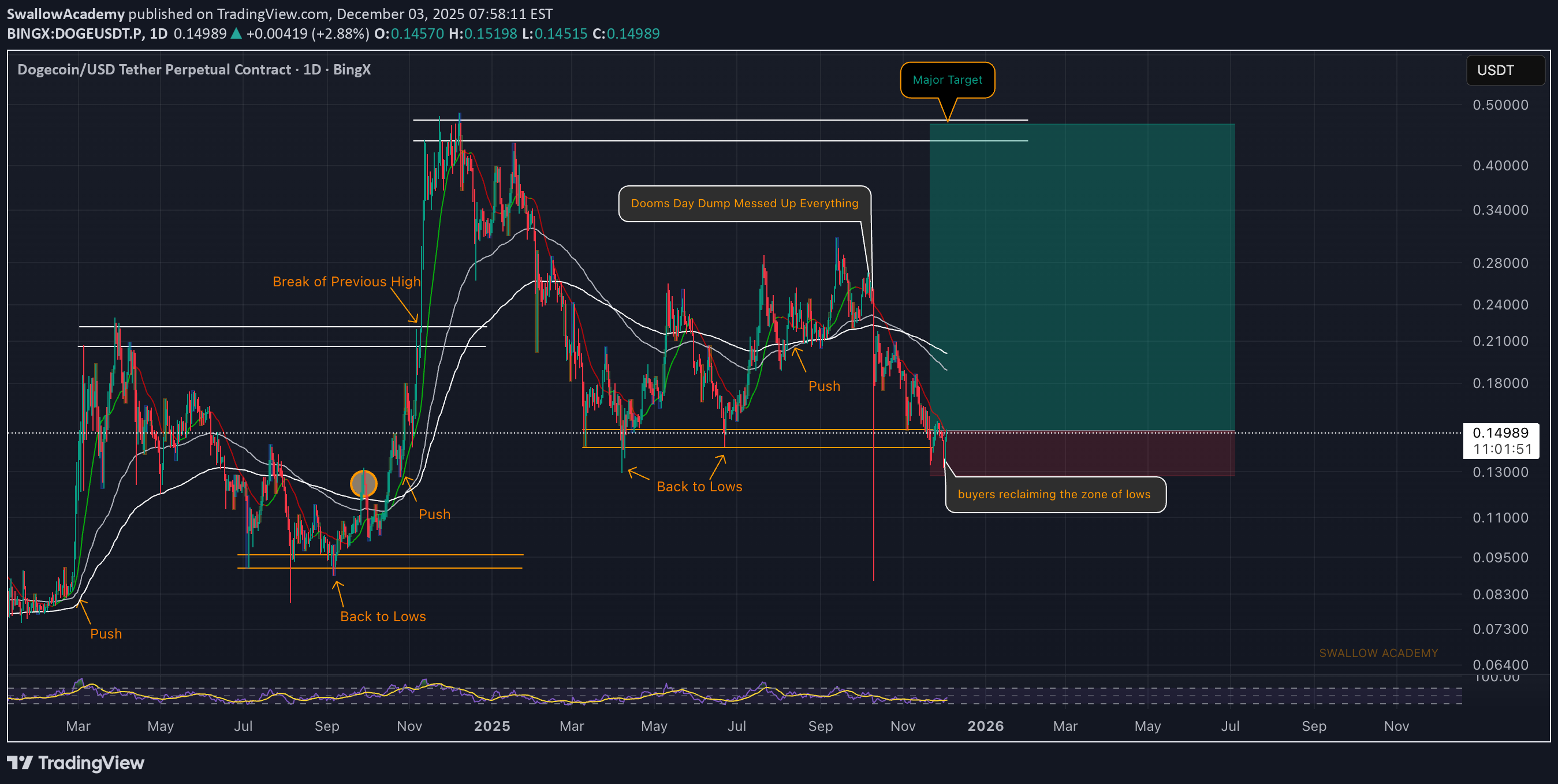 شراء،التحليل الفني،SwallowAcademy