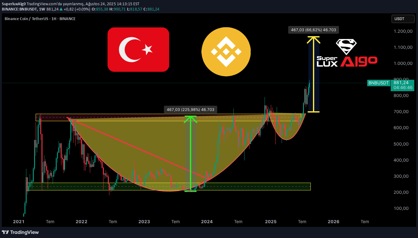 Satın alBNB،Teknik،SuperluxAlg0