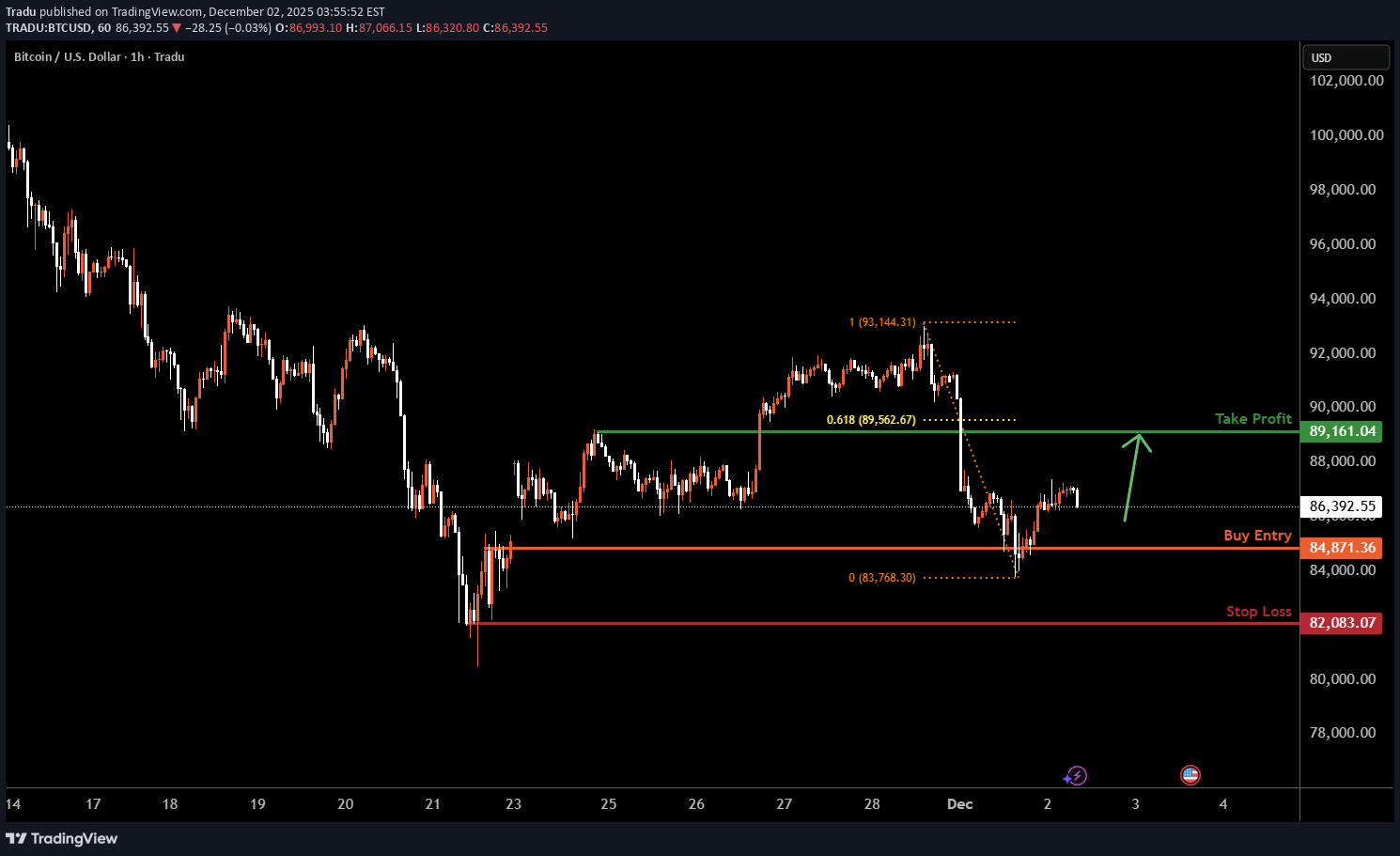 Satın alBTC،Teknik،Tradu