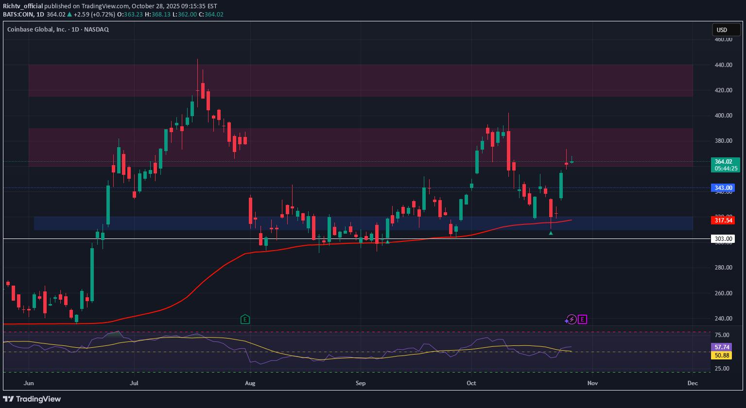 شراءCOINX،التحليل الفني،Richtv_official