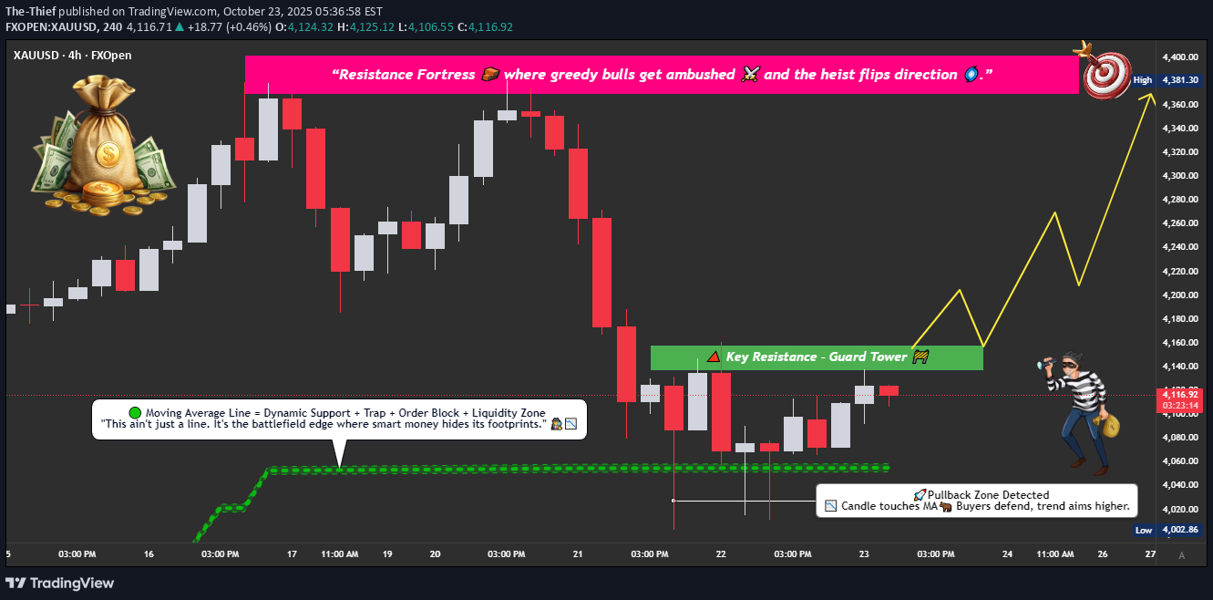 خریدPAXG،تکنیکال،The-Thief