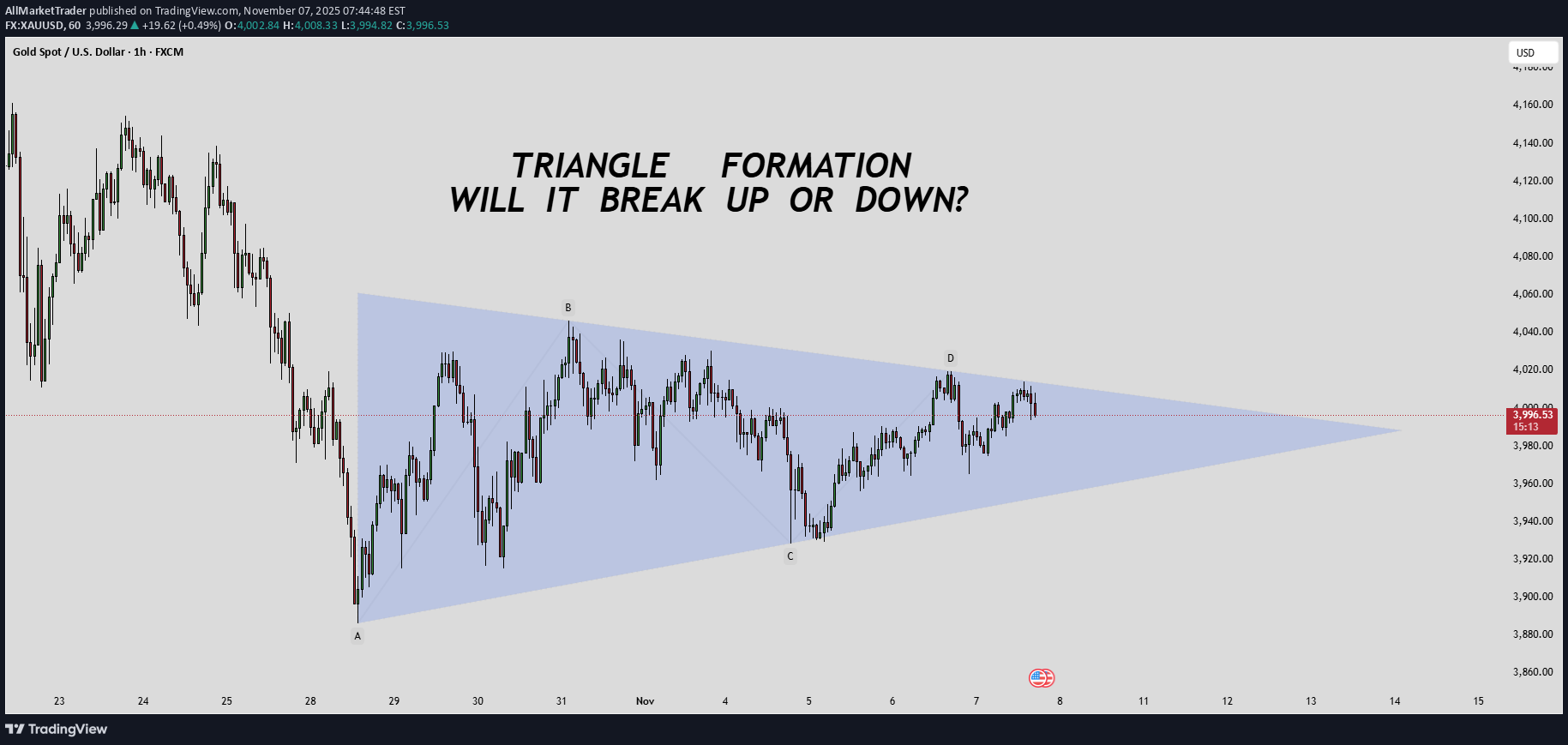 SellPAXG،Technical،AllMarketTrader