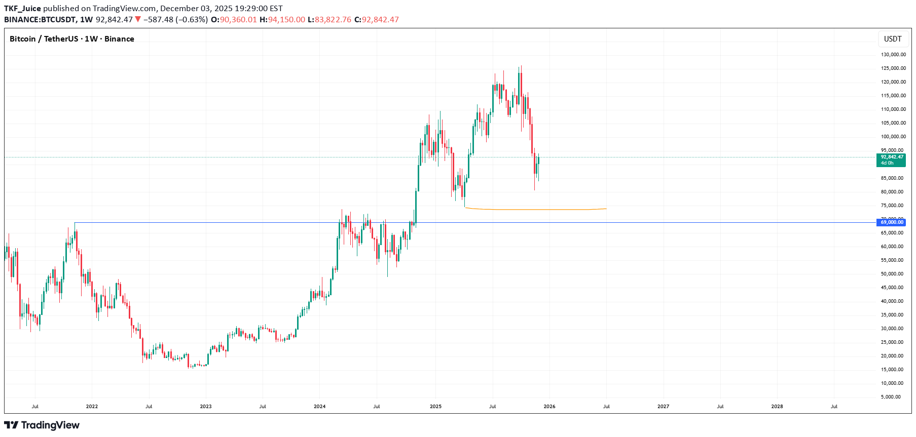 BTC،Technical،TKF_Juice