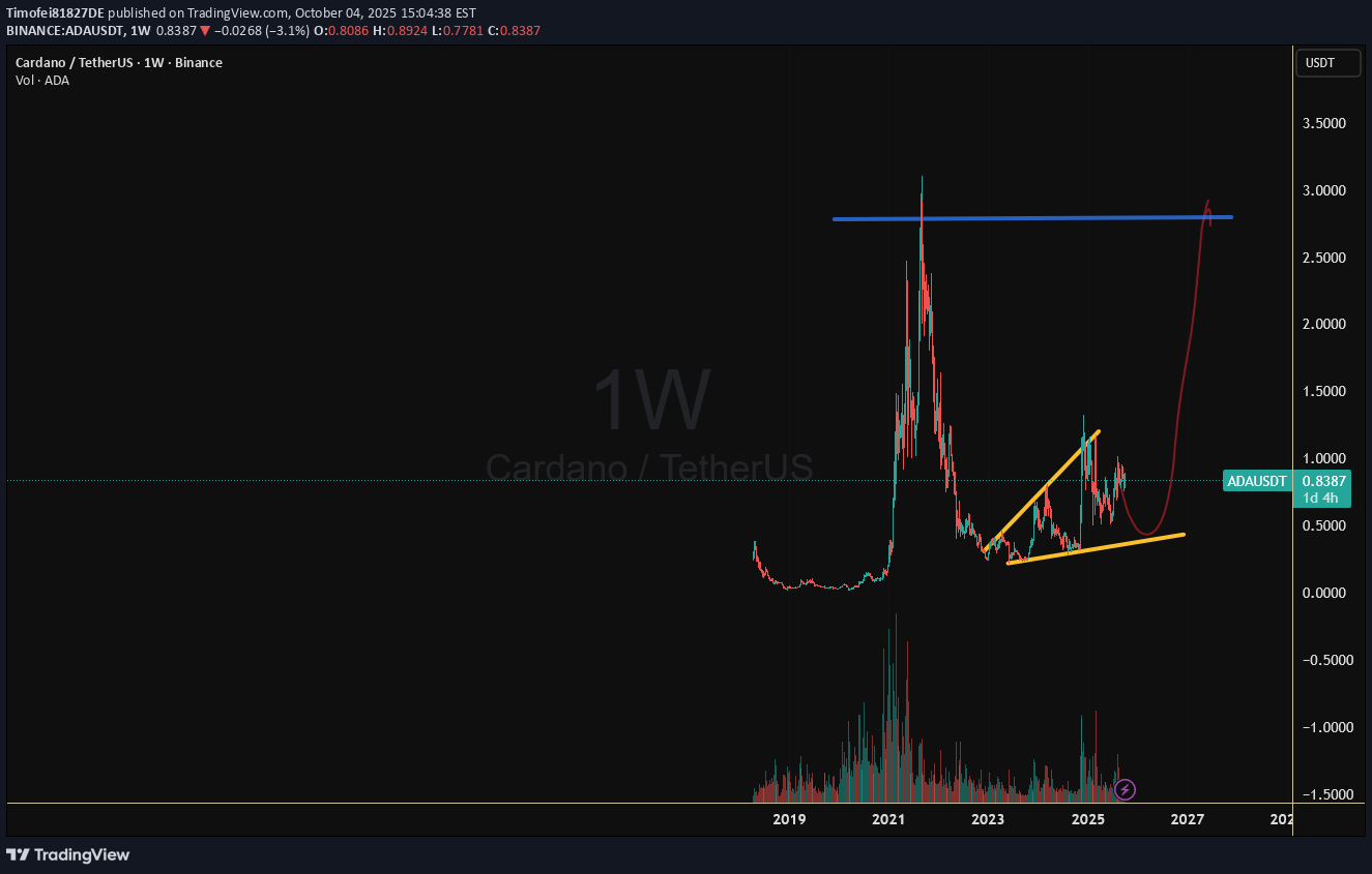 Satın alADA،Teknik،Timofei81827DE