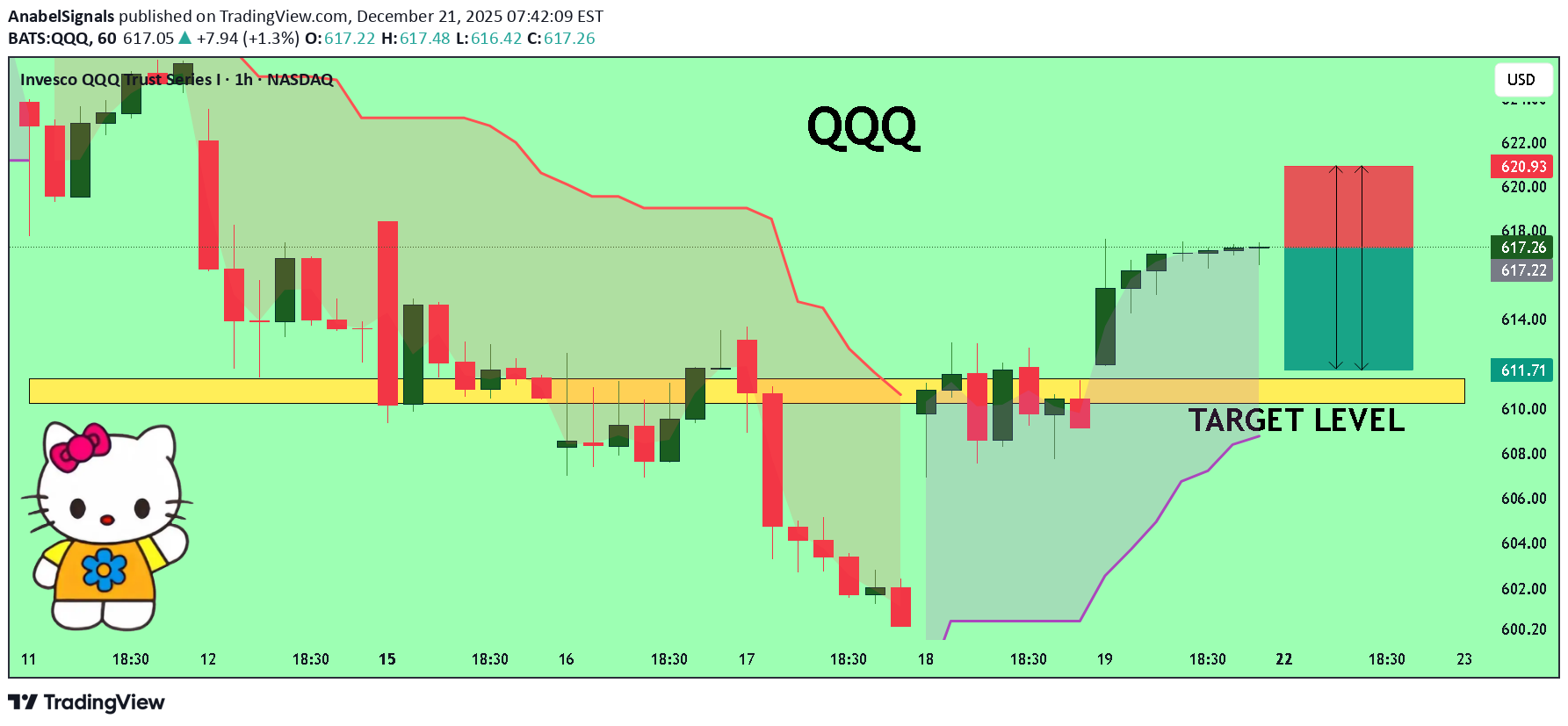 فروش،تکنیکال،AnabelSignals
