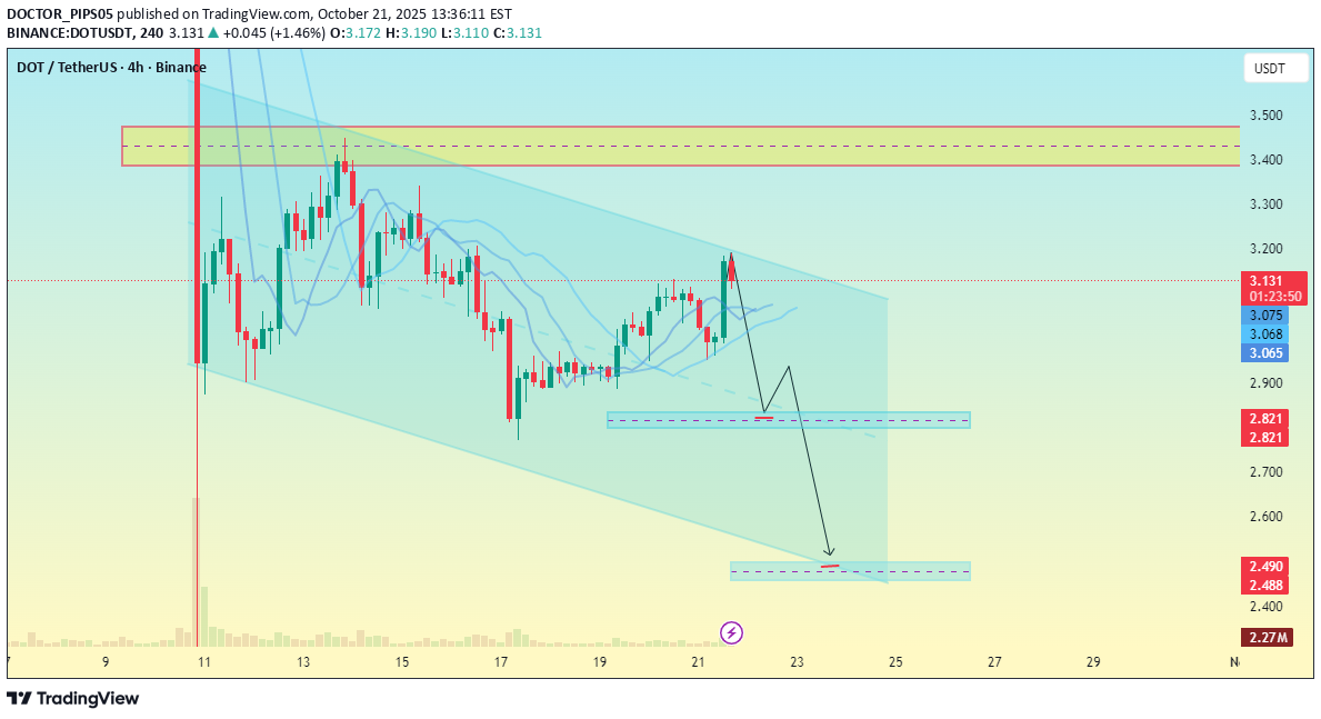فروشDOT،تکنیکال،DOCTOR_PIPS05