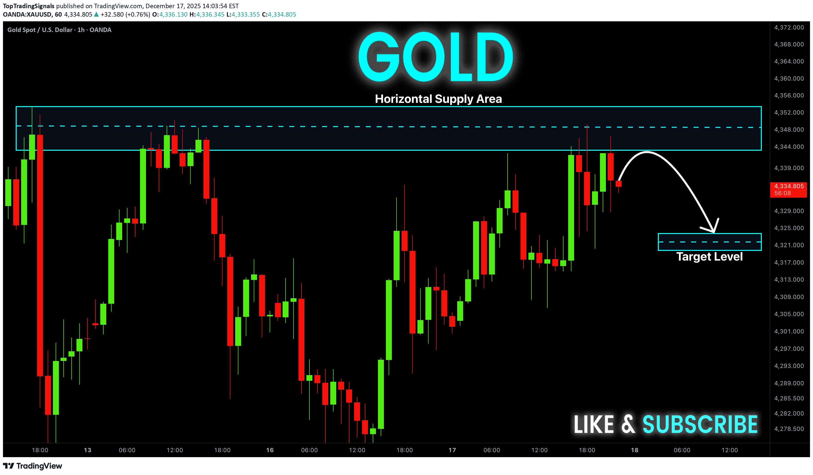 İndirimPAXG،Teknik،TopTradingSignals