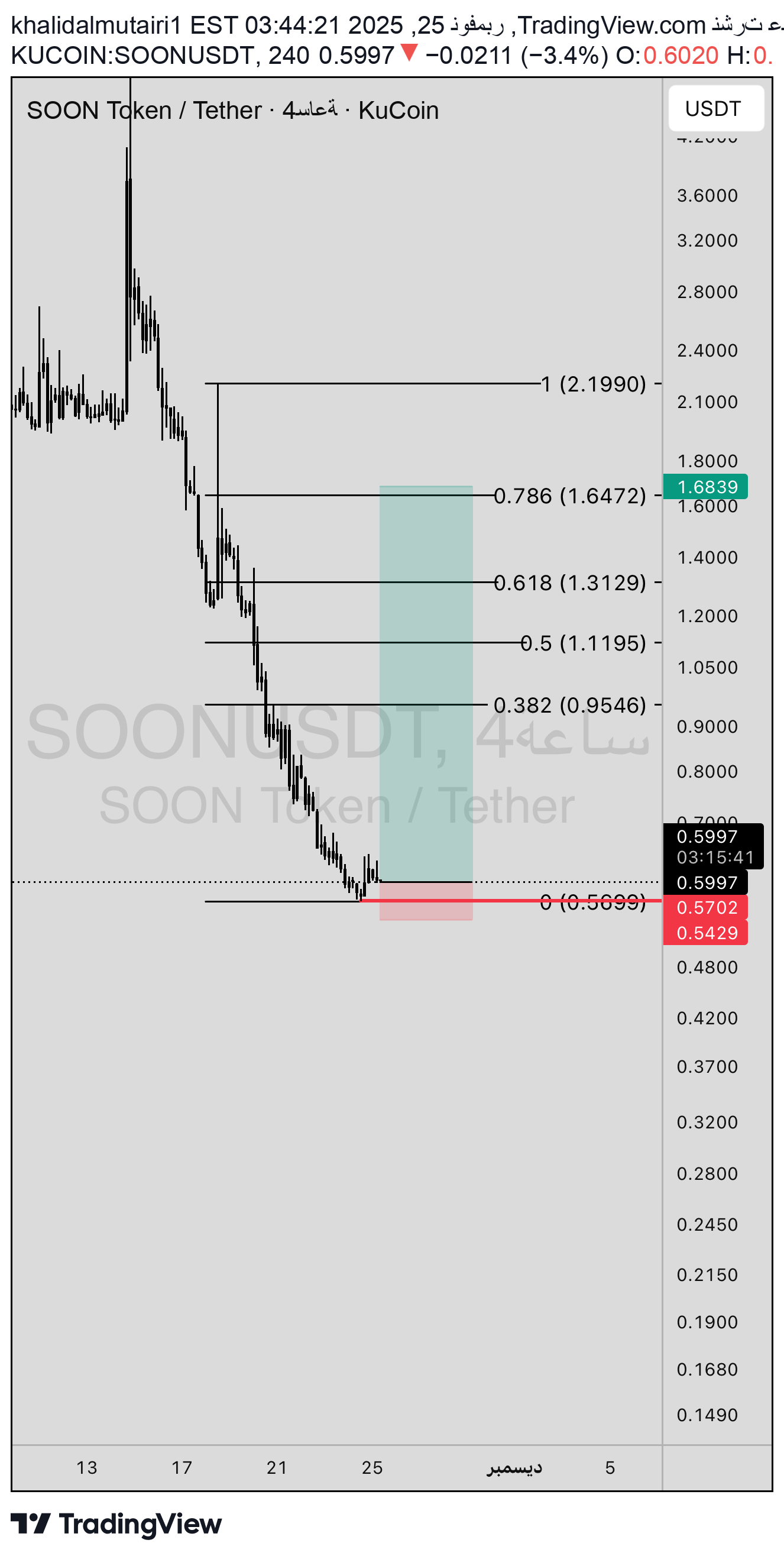 خرید،تکنیکال،khalidalmutairi1