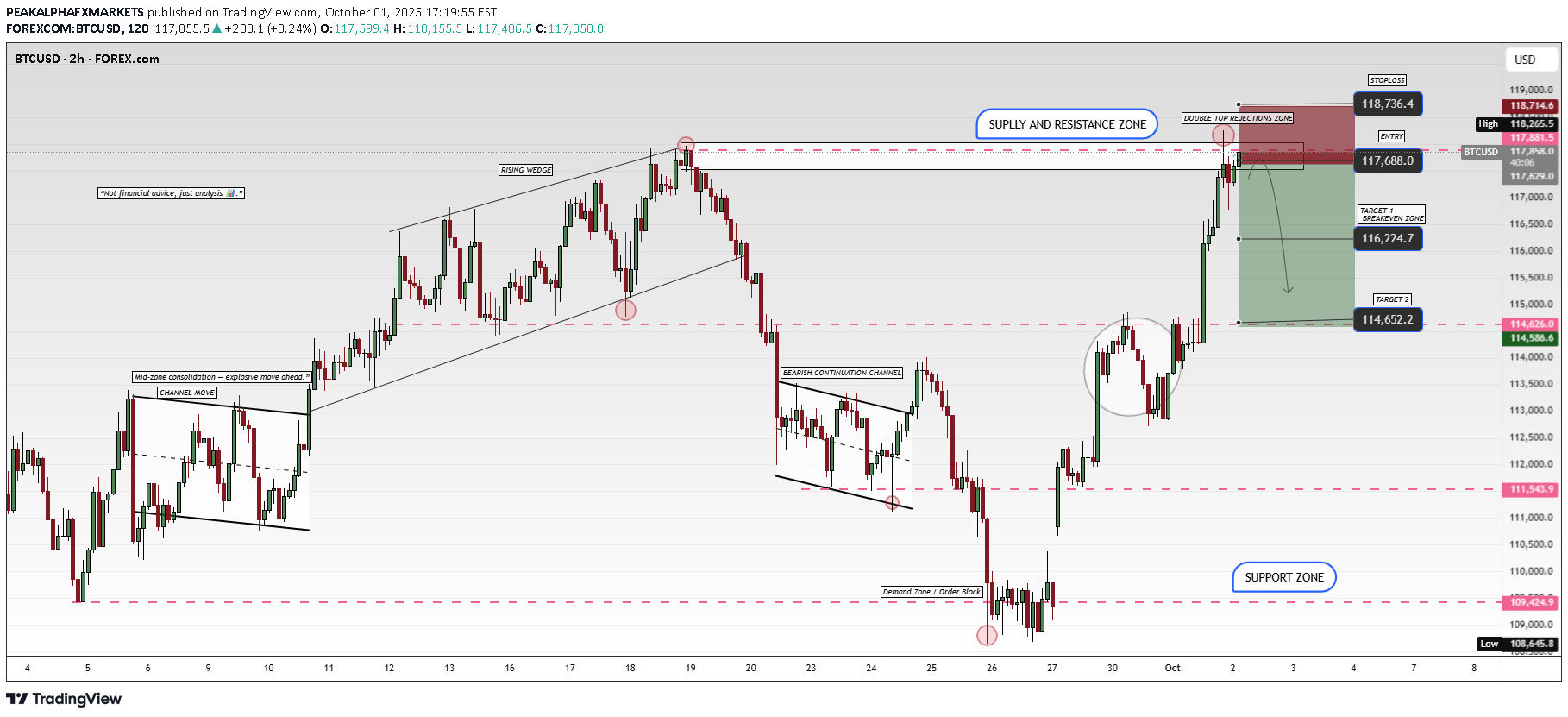 İndirimBTC،Teknik،PEAKALPHAFXMARKETS