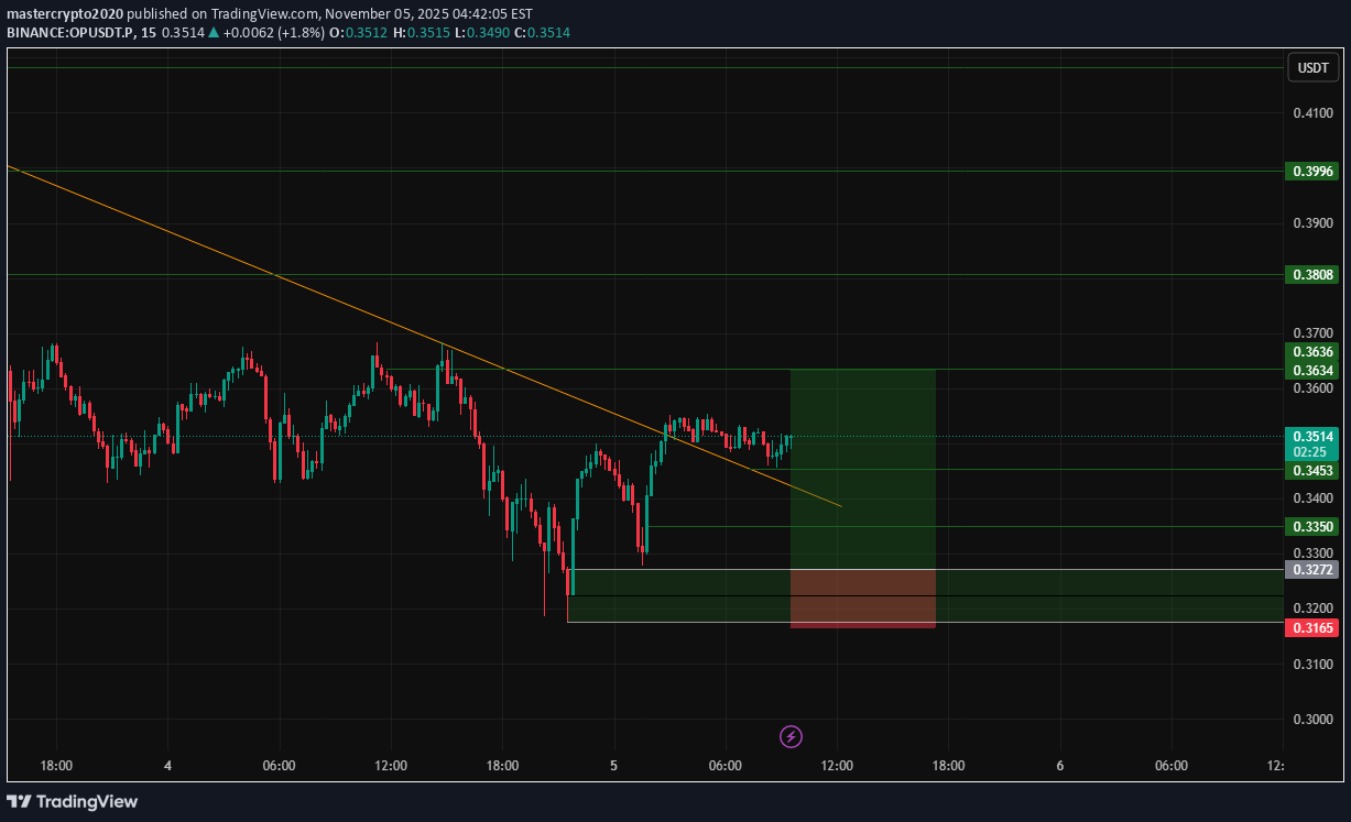 خرید،تکنیکال،mastercrypto2020
