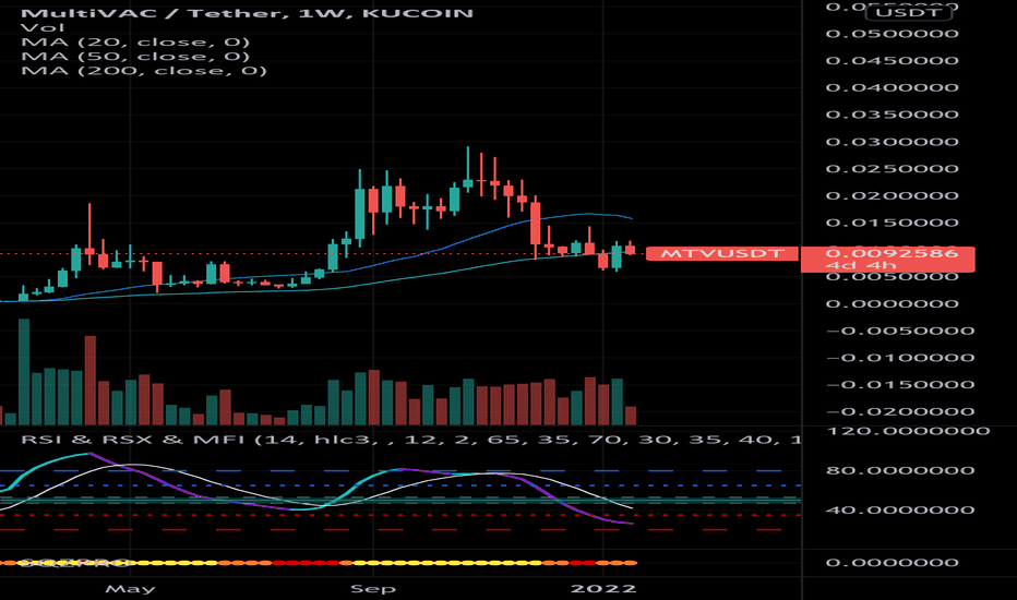 خریدMTV،تکنیکال،rmchuh