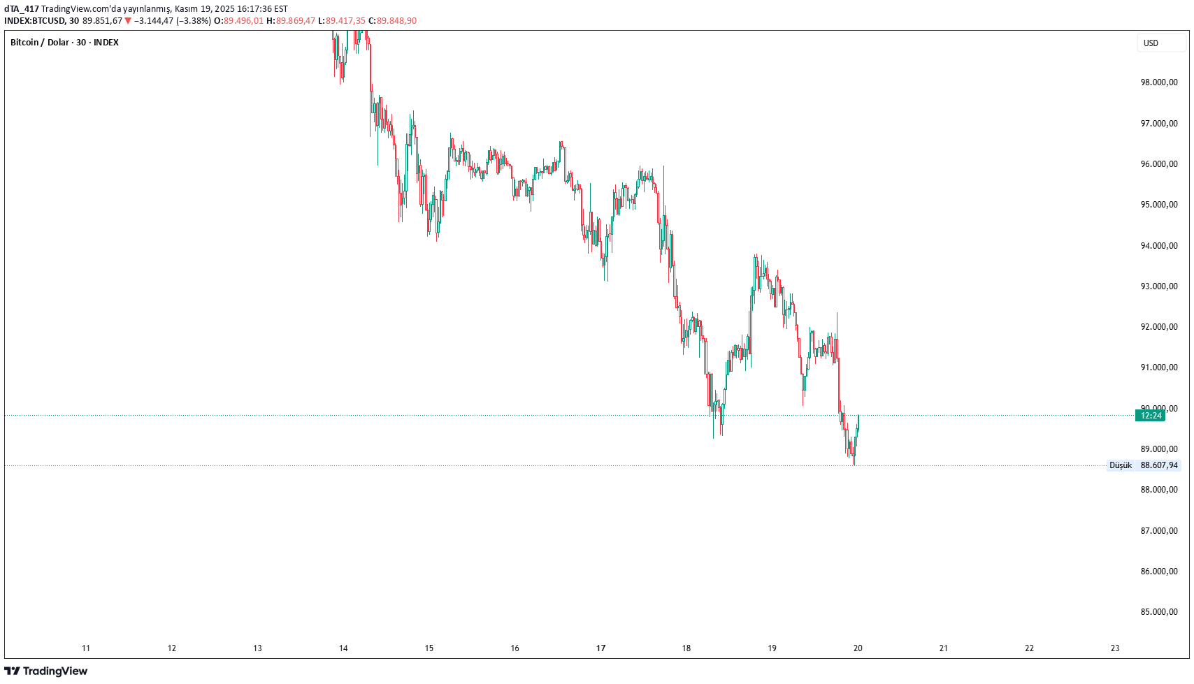 BTC،Teknik،dTA_417