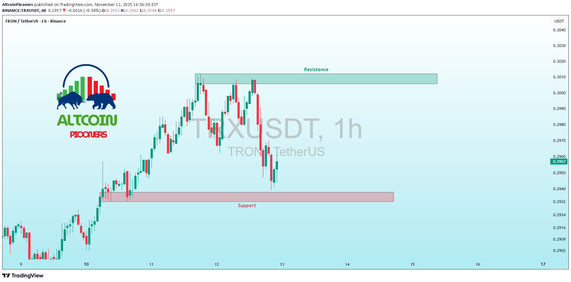 ،تکنیکال،AltcoinPiooners