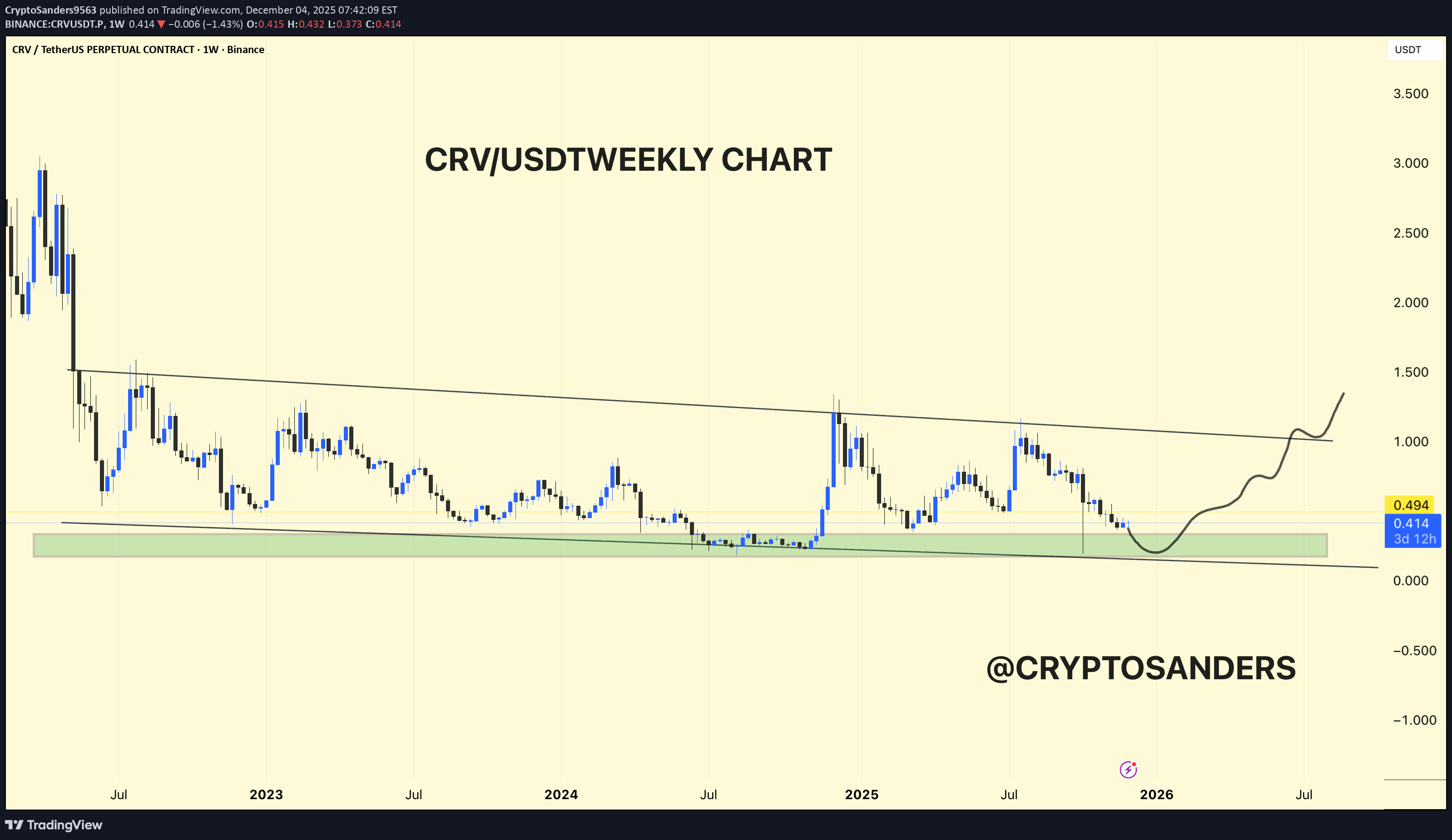 خرید،تکنیکال،CryptoSanders9563