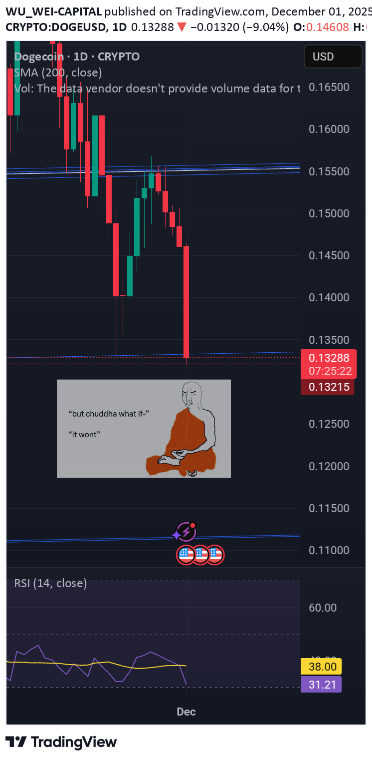 شراء،التحليل الفني،WU_WEI-CAPITAL
