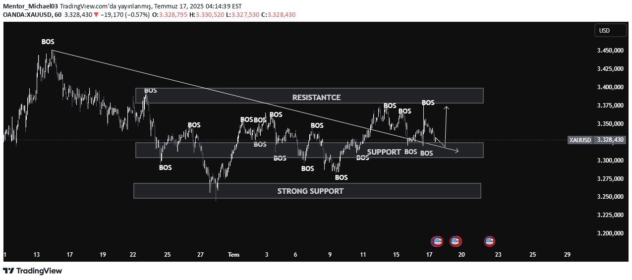 BuyPAXG،Technical،Mentor_Michael03