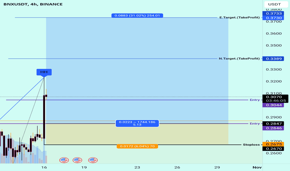 خرید،تکنیکال،MoonTradingForecast