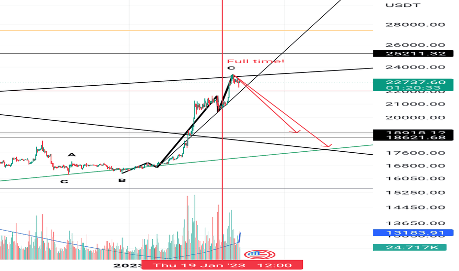فروشBTC،تکنیکال،amirsetak