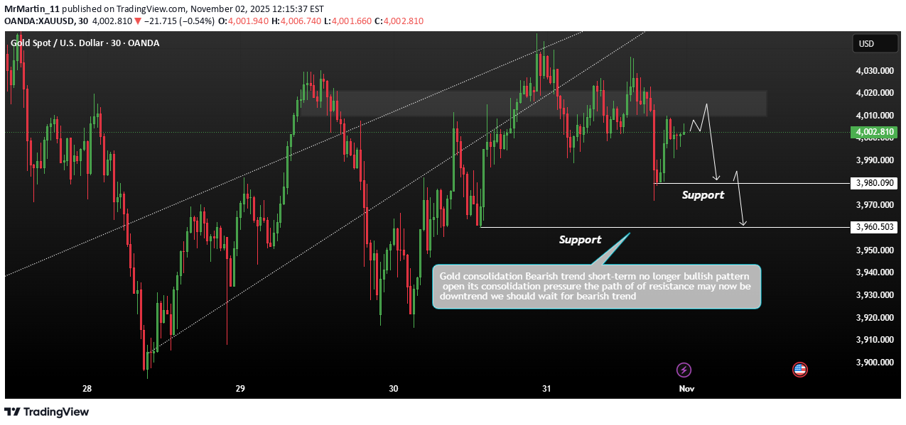 فروشPAXG،تکنیکال،MrMartin_11
