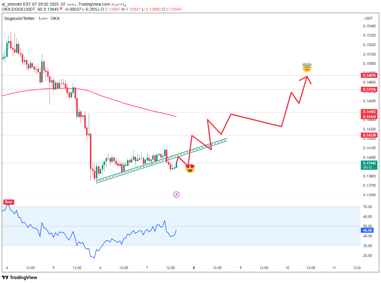 خرید،تکنیکال،al_shmokh
