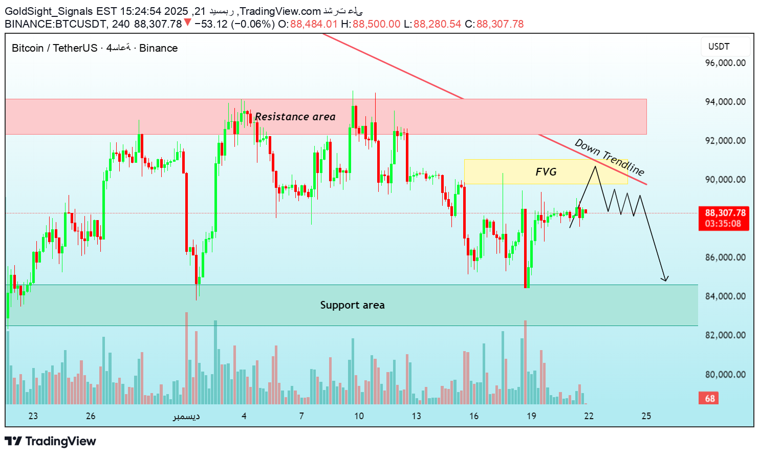 İndirimBTC،Teknik،GoldSight_Signals
