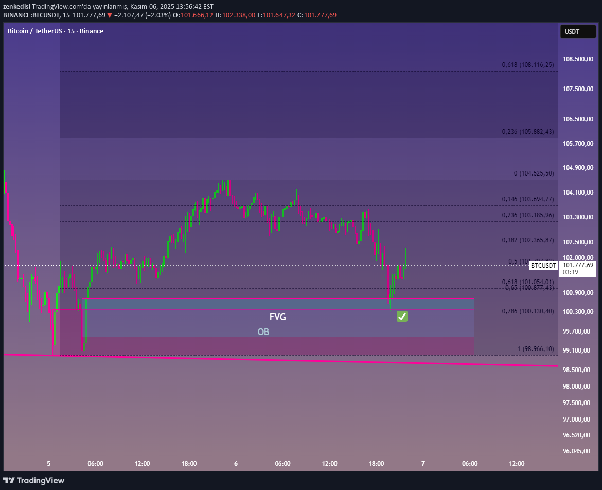 خریدBTC،تکنیکال،zenkedisi