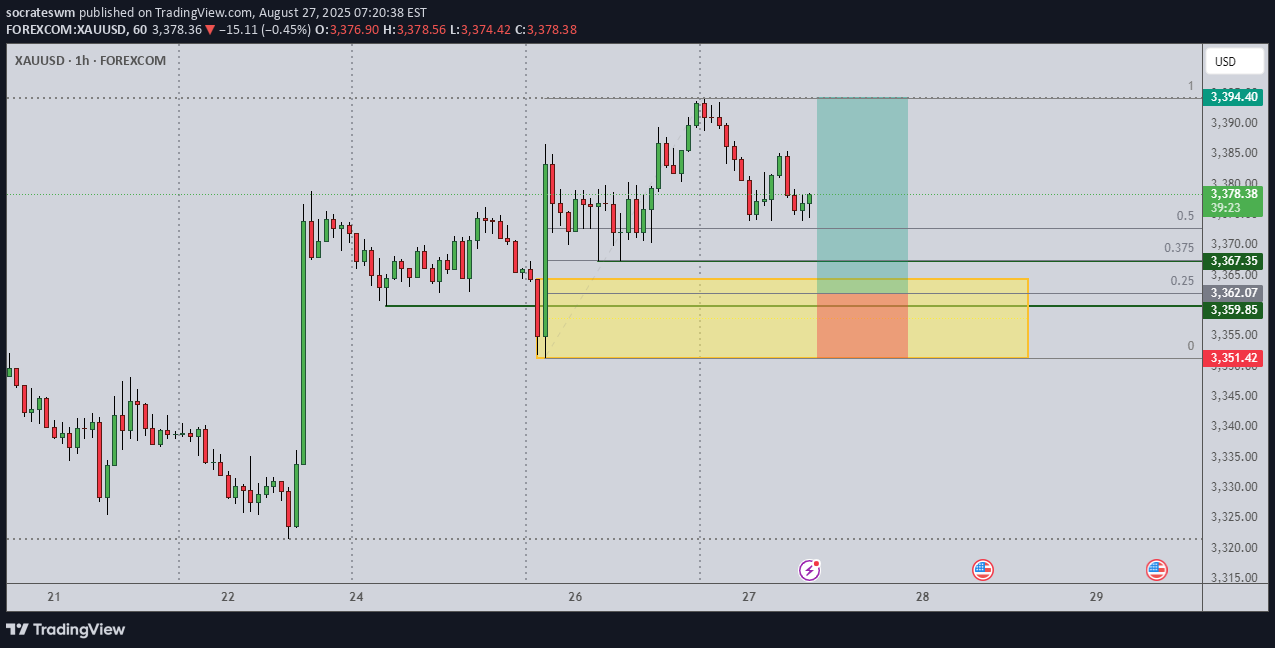 خریدPAXG،تکنیکال،socrateswm