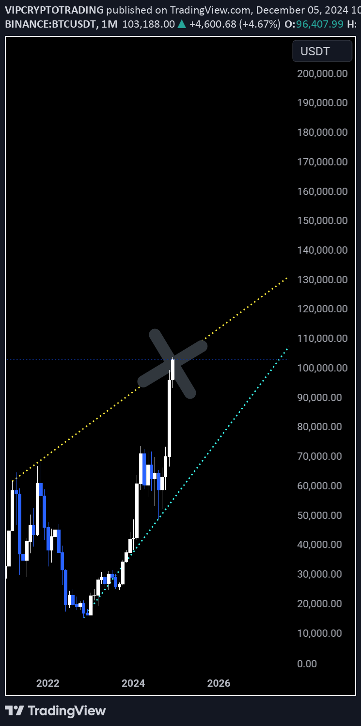İndirimBTC،Teknik،VIPCRYPTOTRADING