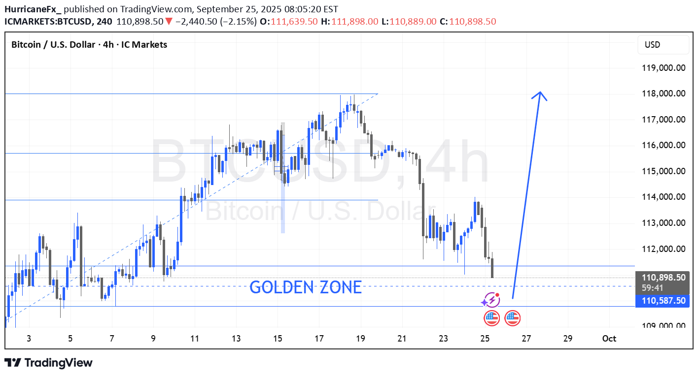خریدBTC،تکنیکال،HurricaneFx_