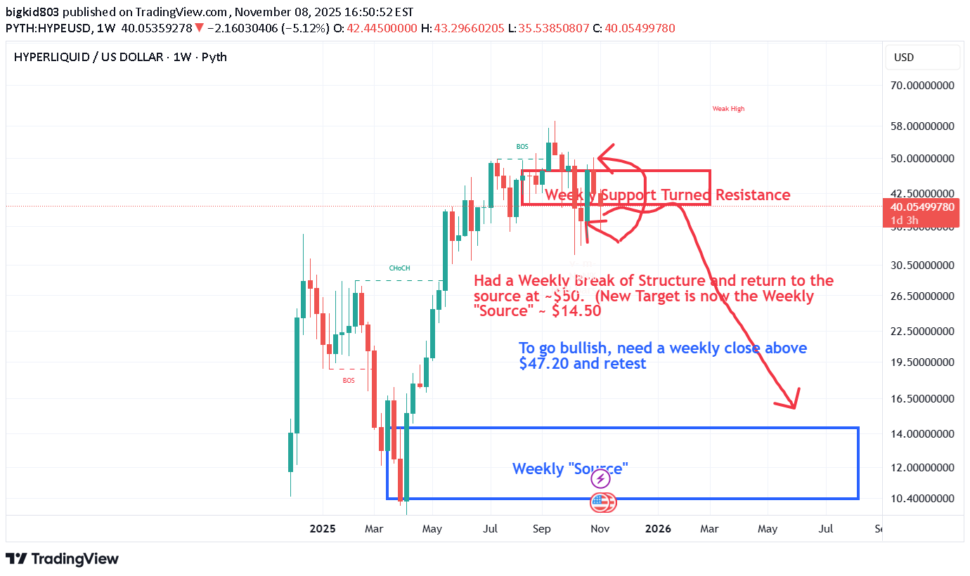 HYPE،تکنیکال،bigkid803