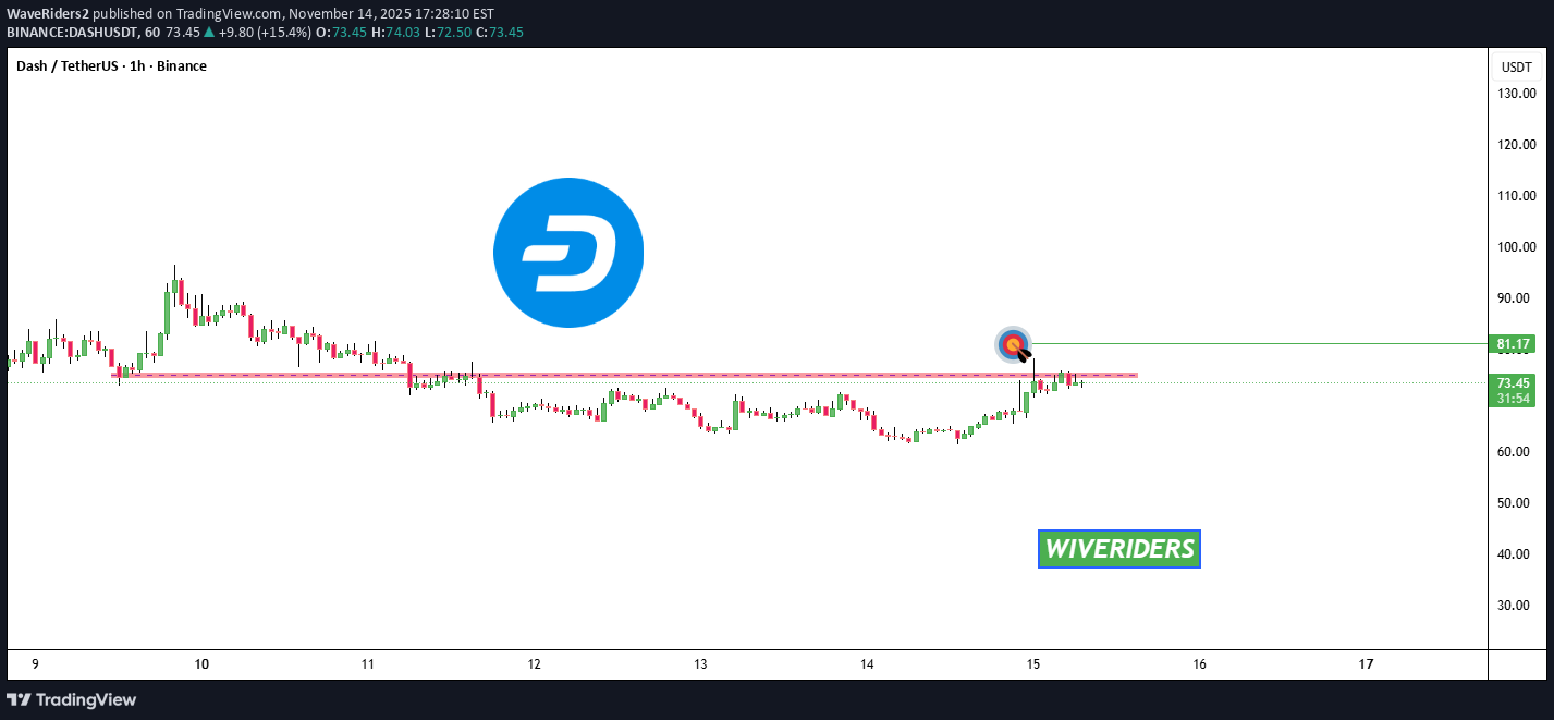 DASH،تکنیکال،WaveRiders2