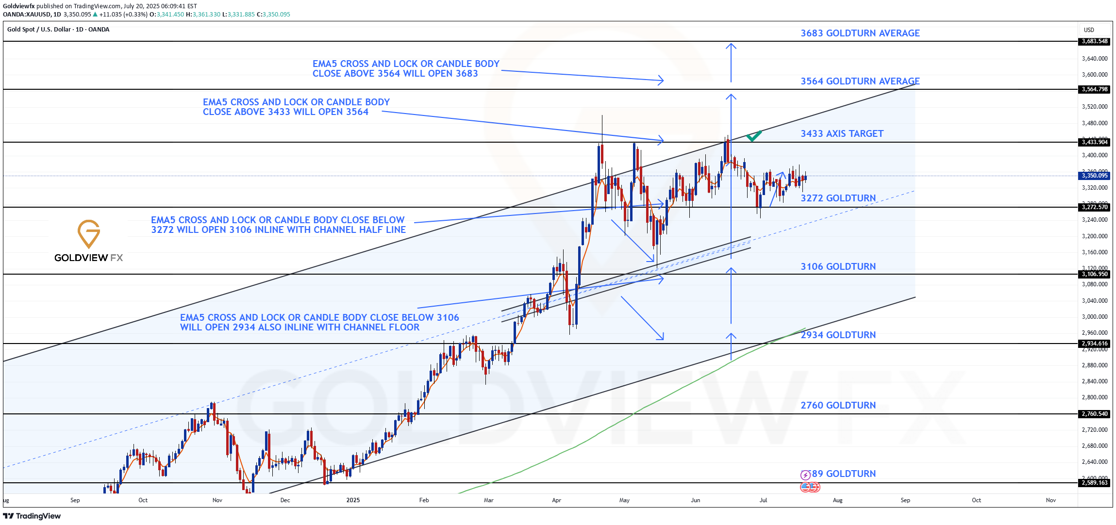 ،Technical،Goldviewfx