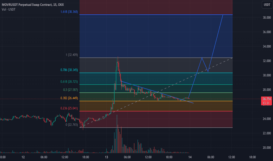 خریدMOVR،تکنیکال،Nexxtt