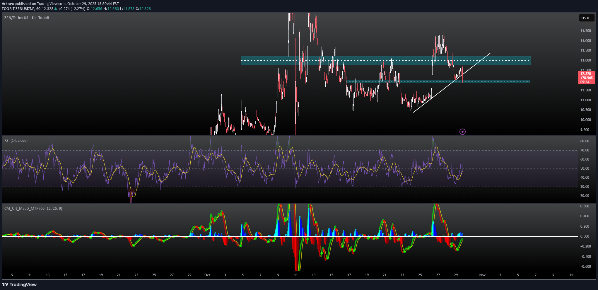 خرید،تکنیکال،Arknex
