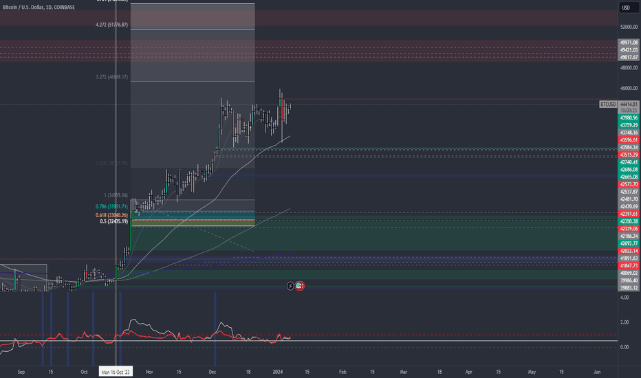 فروشBTC،تکنیکال،MrFring