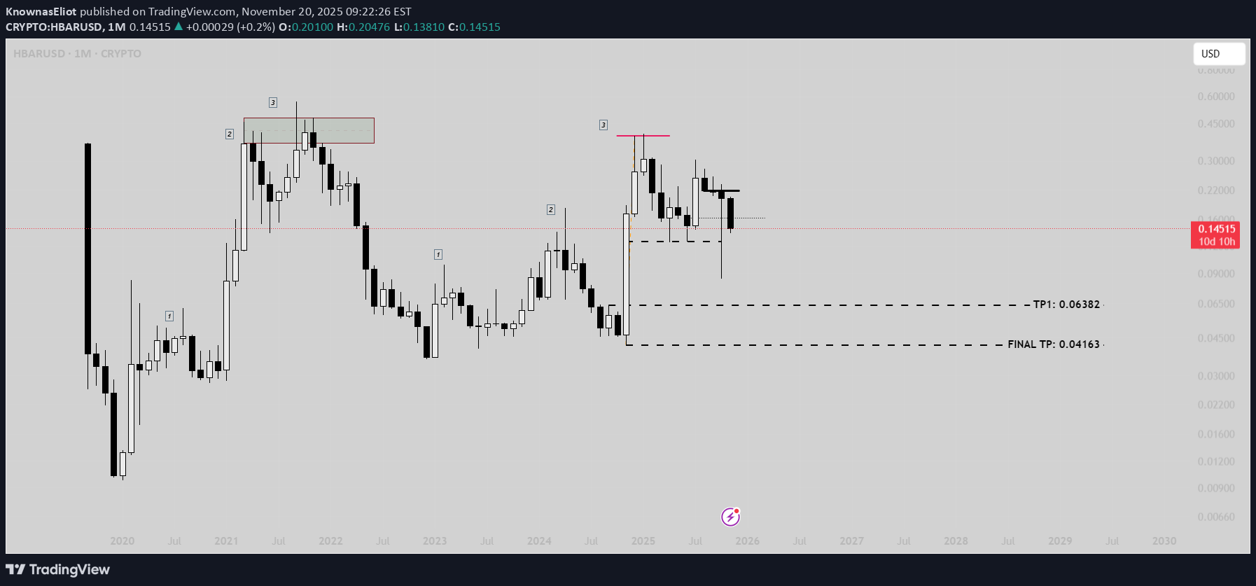 فروش،تکنیکال،KnownasEliot