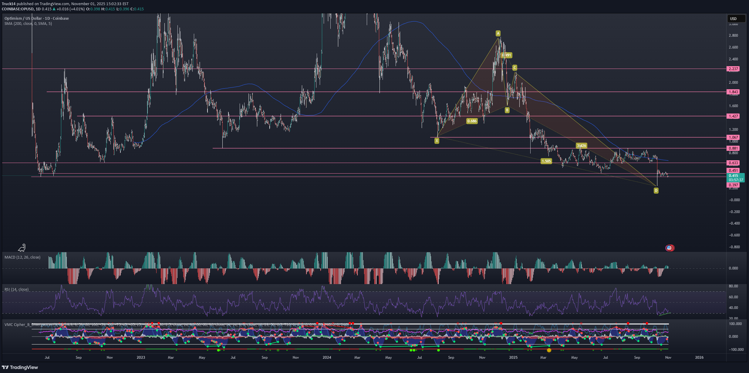 خریدOP،تکنیکال،Truck14