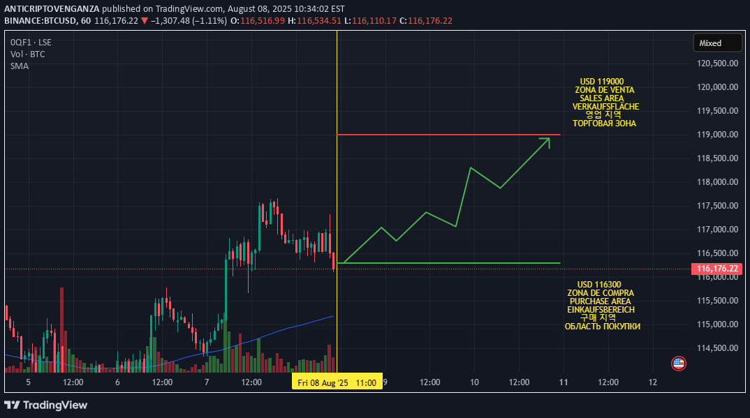 خریدBTC،تکنیکال،ANTICRIPTOVENGANZA